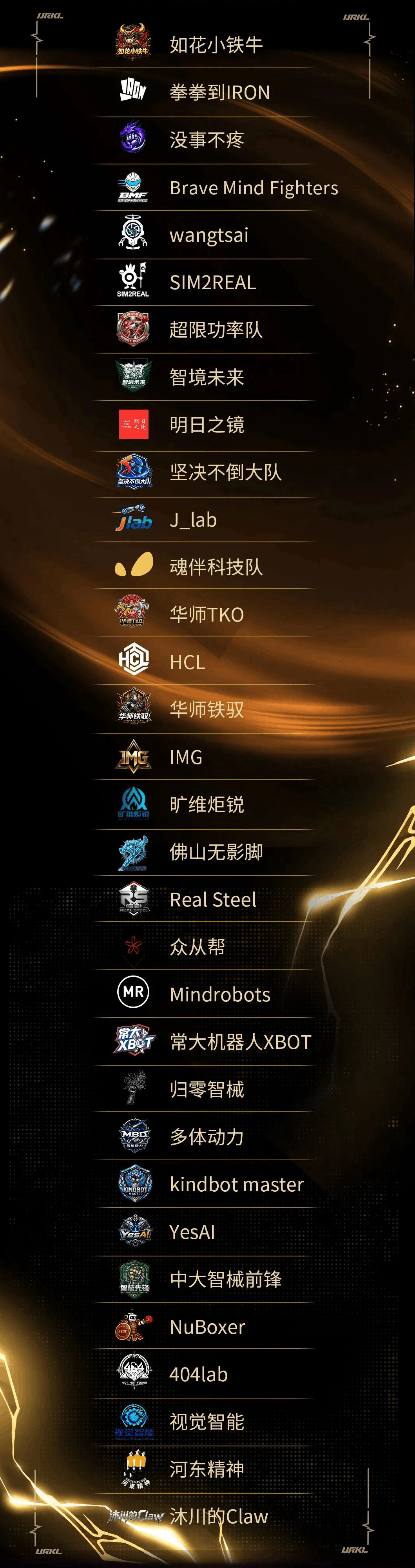 URKL competing teams
